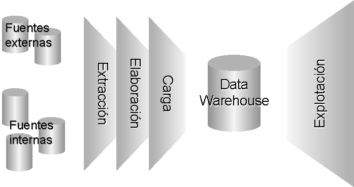 datawarehouse3